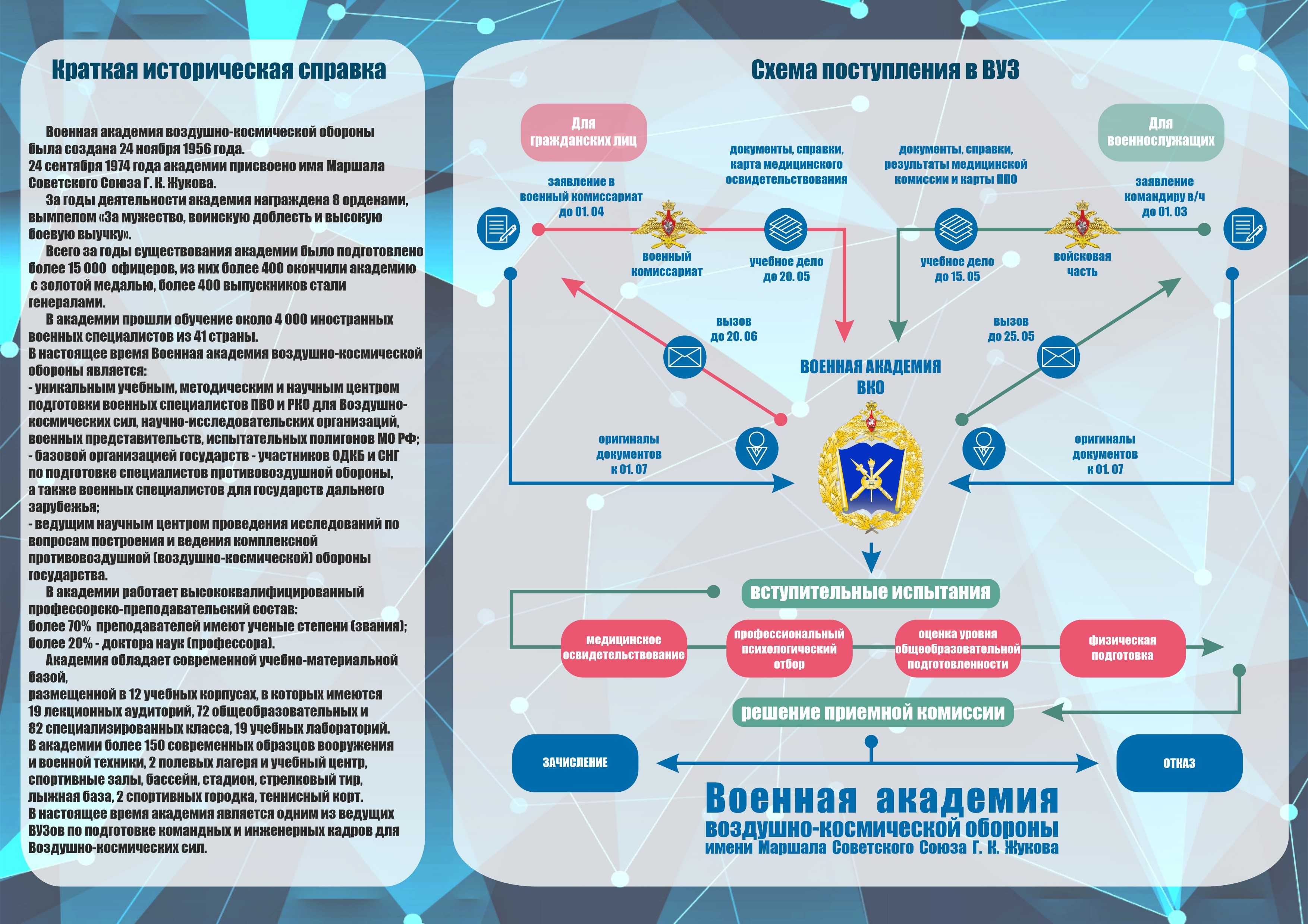 Военная академия военно-космической обороны им. Маршала Советского Союза  Г.К. Жукова осуществляет набор курсантов | 20.02.2023 | Троицкое -  БезФормата